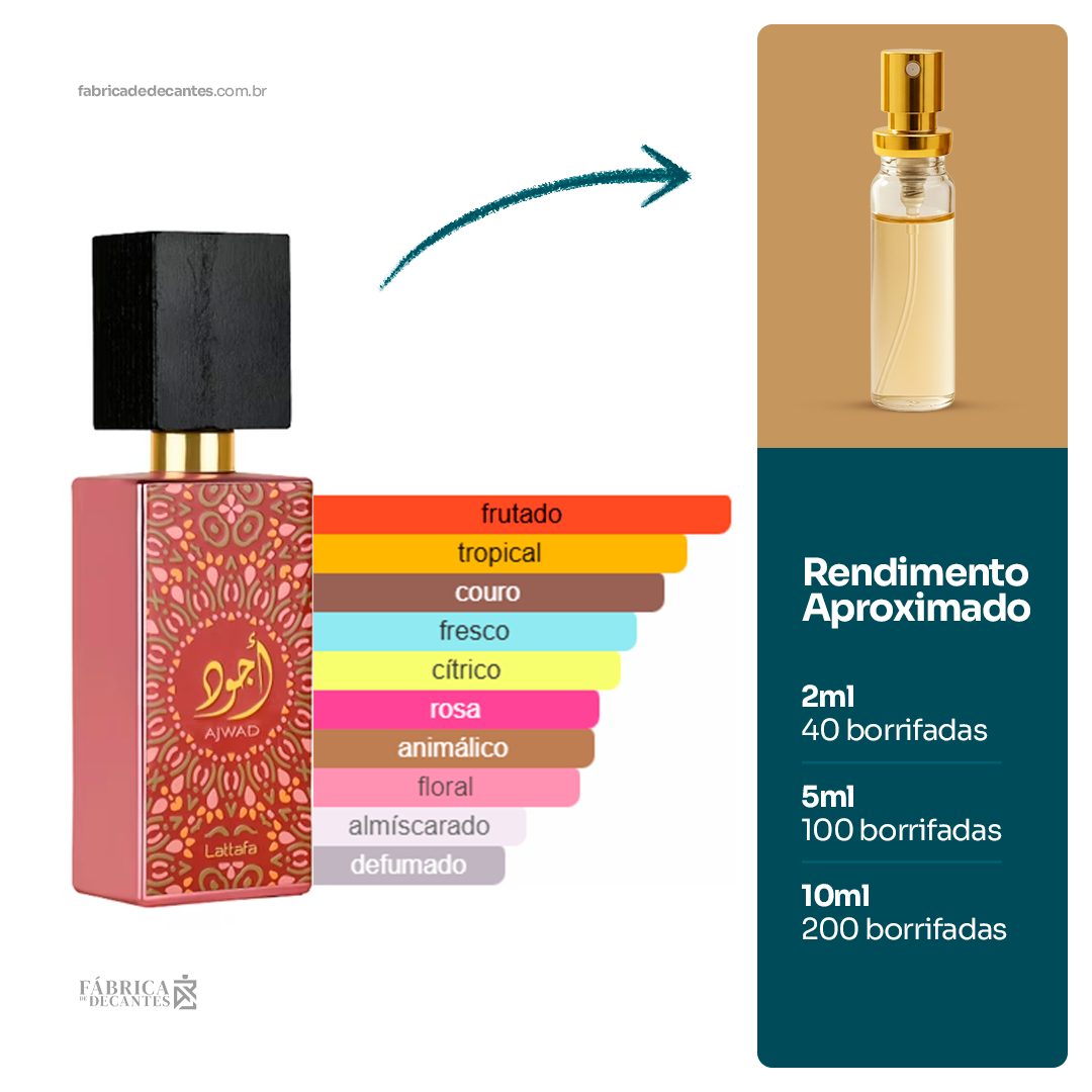 (Decant) Ajwad Pink to Pink Perfumes UNISSEX