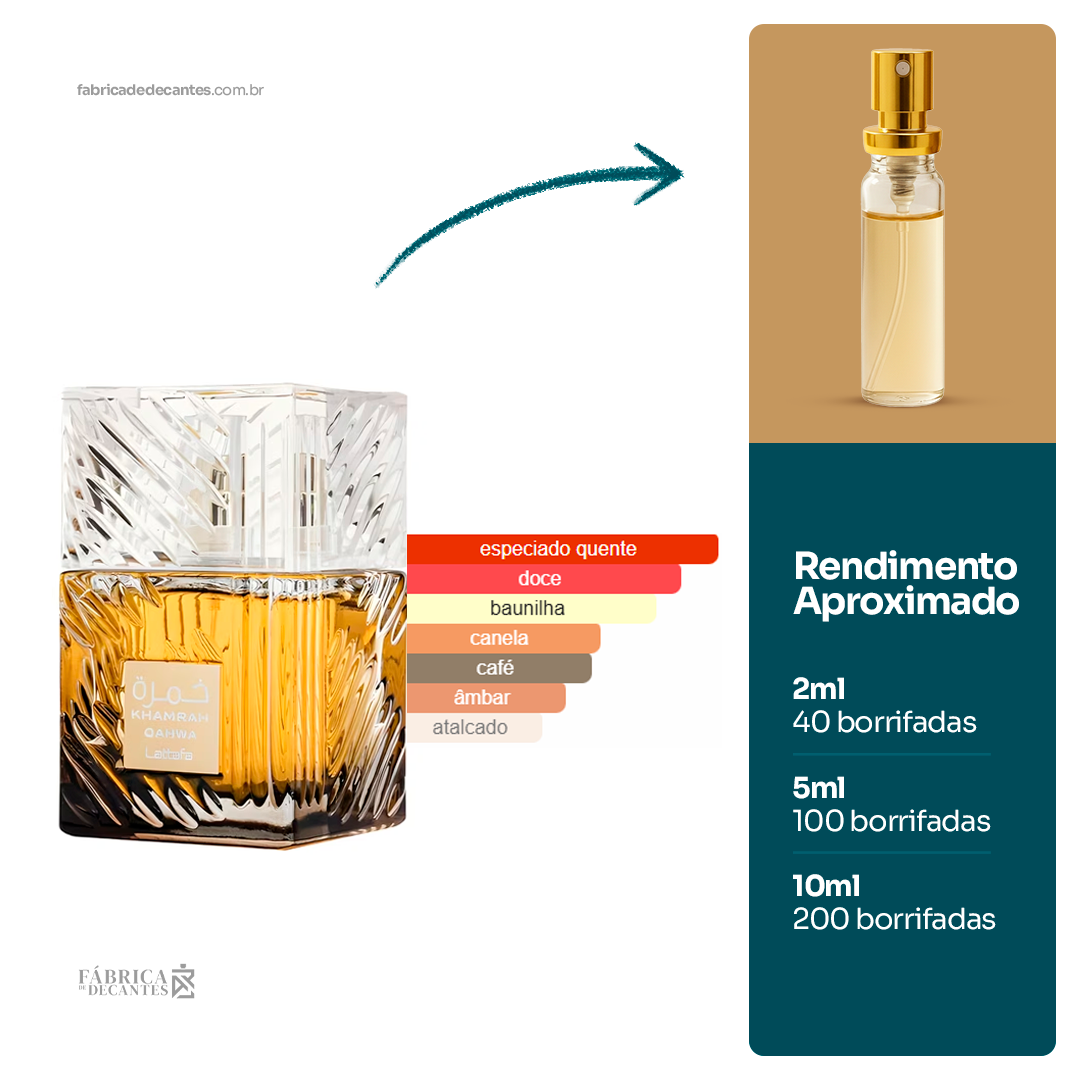 (Decant) Khamrah Qahwa Perfumes Compartilhável