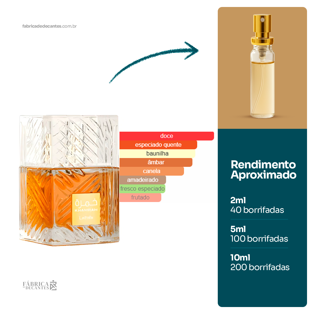 Khamrah Perfumes Compartilhável
