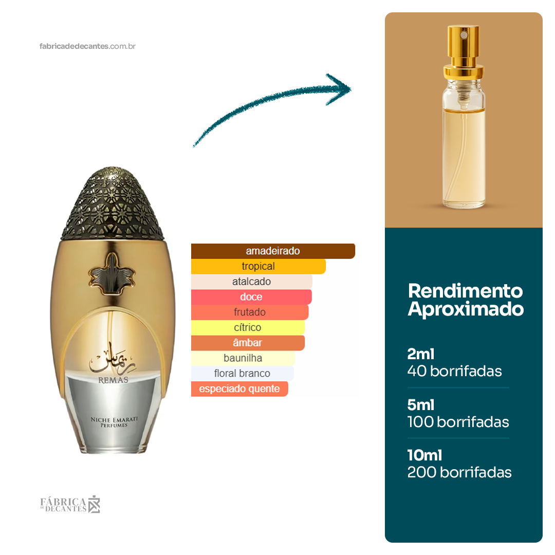 (Decant) Remas Perfumes Compartilhável